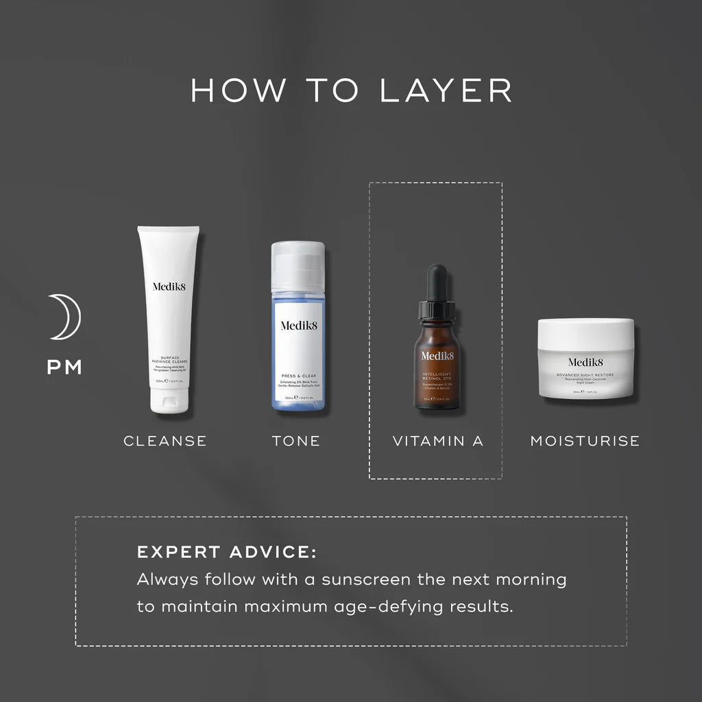 Intelligent Retinol
