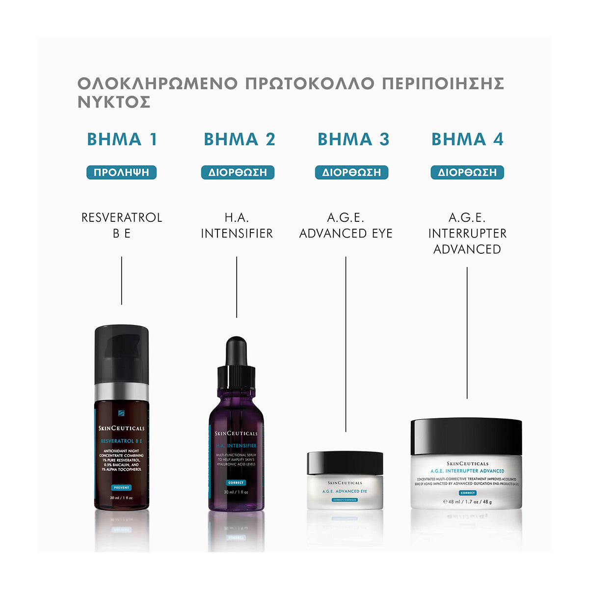 AGE Advanced Eye