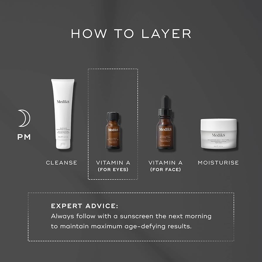 Intelligent Retinol Eye Tr