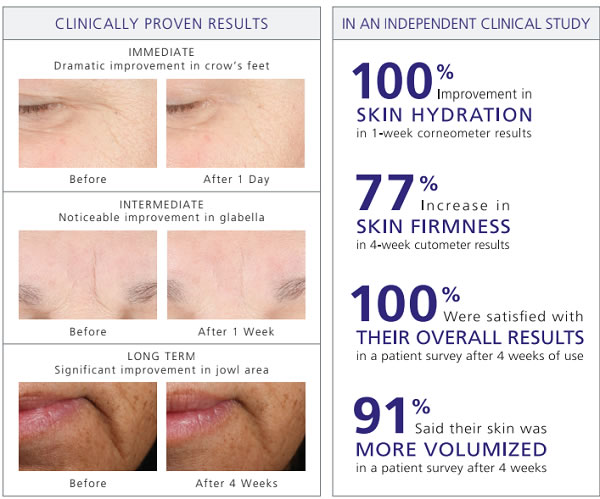 Youth Intensive Crème