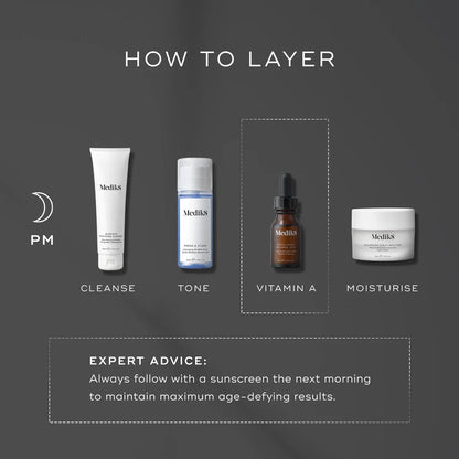 Intelligent Retinol